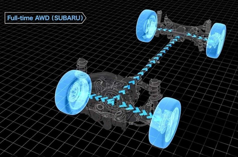 Symmetrical All Wheel Drive
