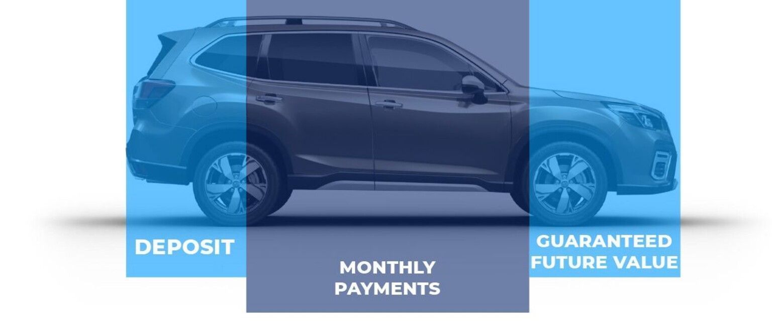 Subaru Finance Subaru
